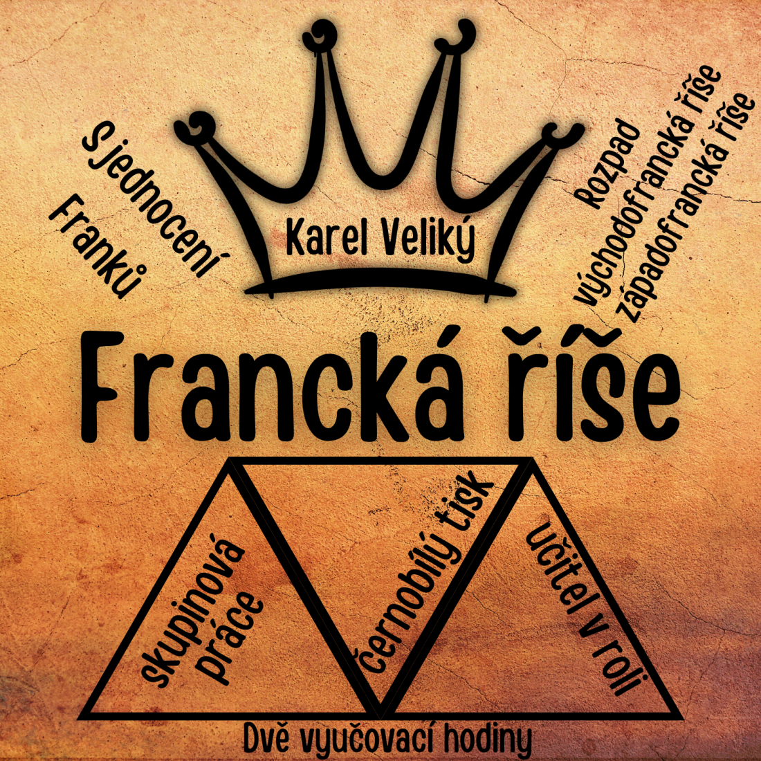 Francká říše (Karel Veliký, východofrancká říše, západofrancká říše ...