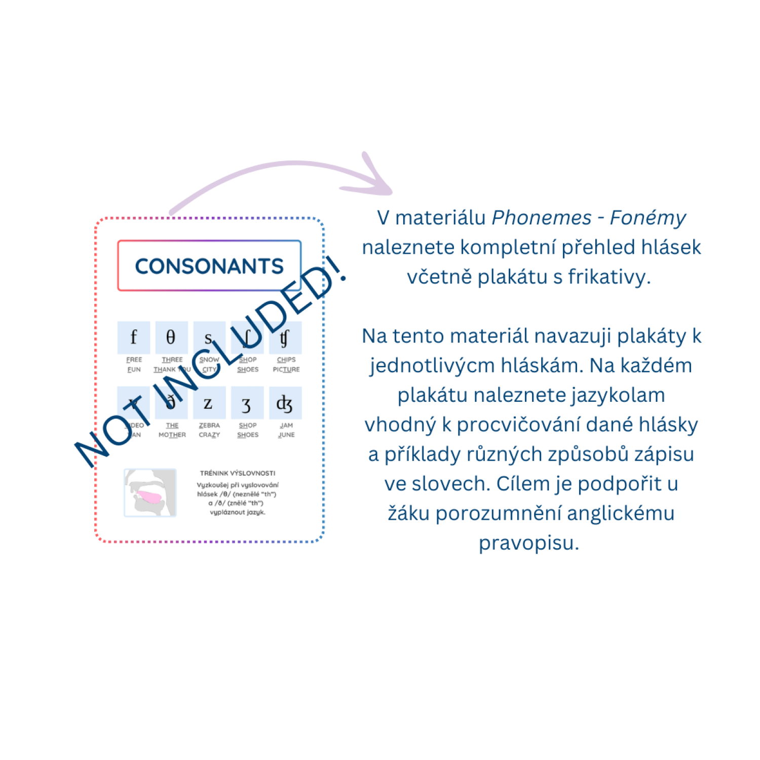 Plakáty Fricatives - hlásky /f/, /v/, /θ/, /ð/, /s/, /z/, /ʃ/, /ʒ ...