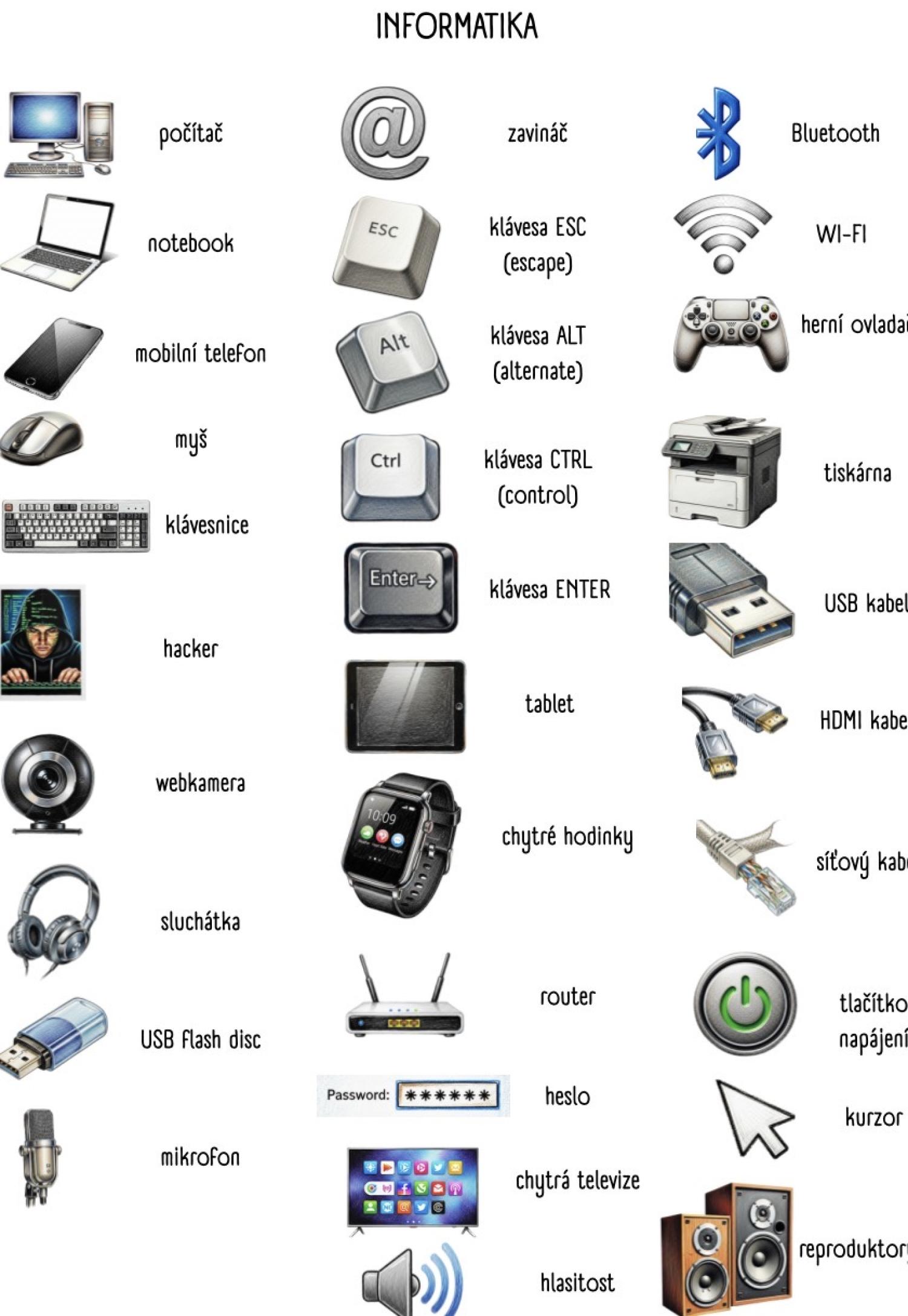 Informatika Digit ln Za zen Flashcards U itelnice informatika-digit-ln-za-zen-flashcards-u-itelnice