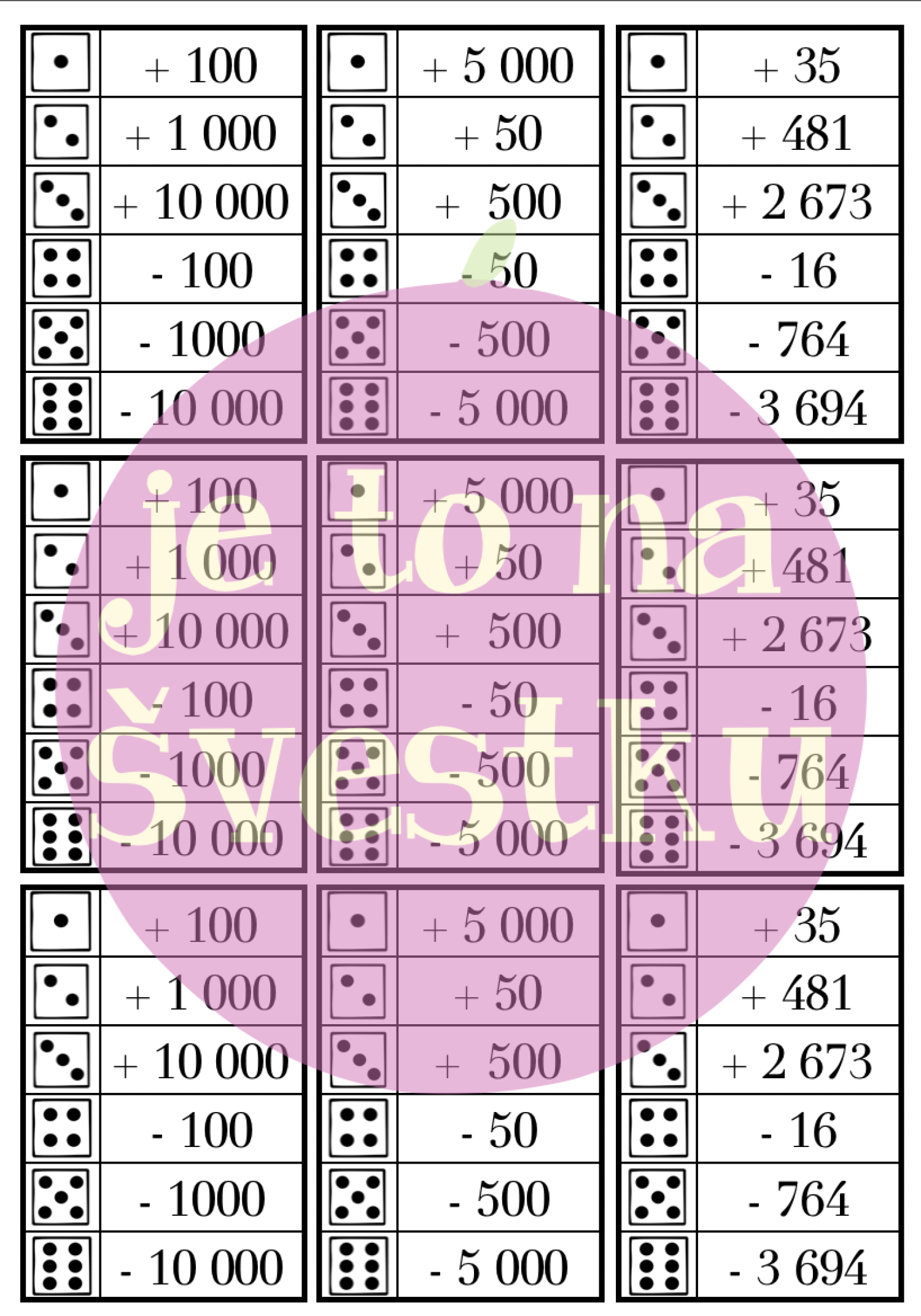 Čísla do 100 000 - vyvození, číselné řady, čtení a psaní | Učitelnice