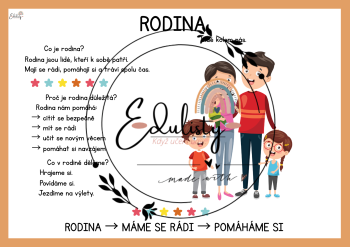 Členové rodiny – výukový materiál | Učitelnice