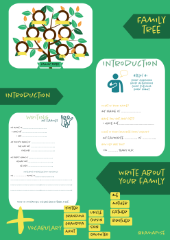 My family (family tree, introduction, writing) | Učitelnice