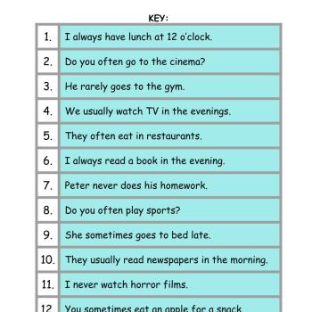 Adverbs of Frequency (often, sometimes...) - sentences | Učitelnice