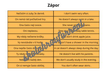 Running dictation - present simple | Učitelnice