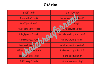 Running dictation - present continuous | Učitelnice