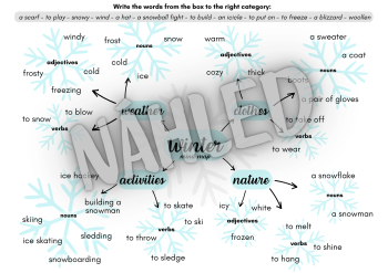 Winter: mind map, speaking cards | Učitelnice