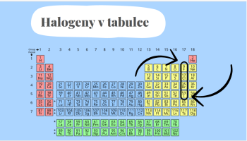 Halogeny | Učitelnice