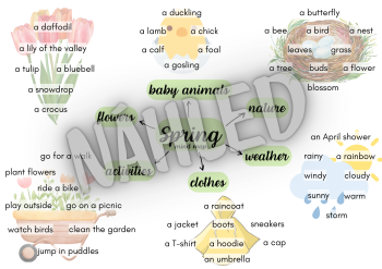 Spring: mind map, speaking cards | Učitelnice