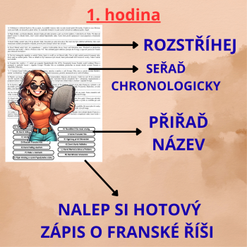 FRANSKÁ ŘÍŠE - textová návaznost (kompletní zápis) | Učitelnice