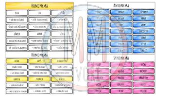 Synonyma, antonyma, homonyma | Učitelnice